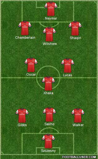 Arsenal Formation 2012