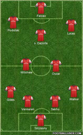 Arsenal Formation 2012