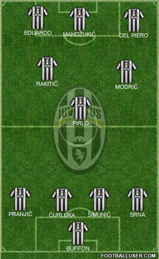 Juventus Formation 2012