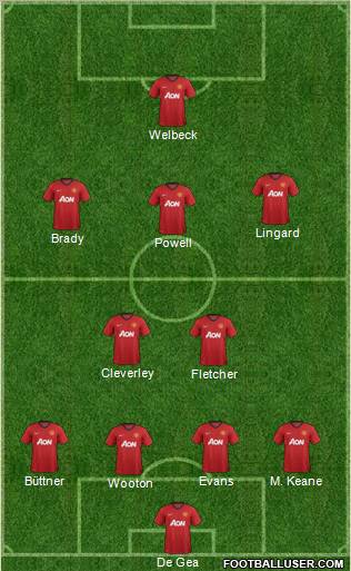 Manchester United Formation 2012