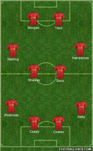 Liverpool Formation 2012