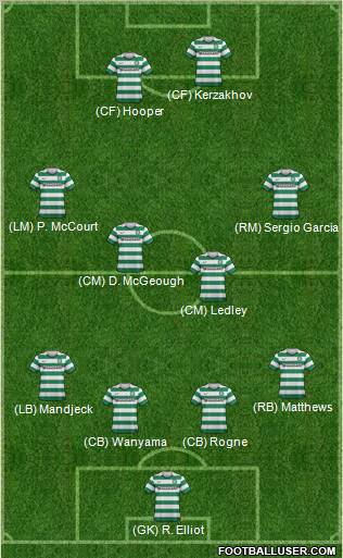 Celtic Formation 2012