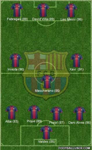 F.C. Barcelona Formation 2012
