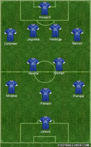 Everton Formation 2012