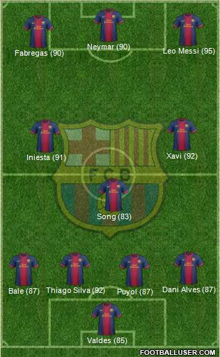 F.C. Barcelona Formation 2012