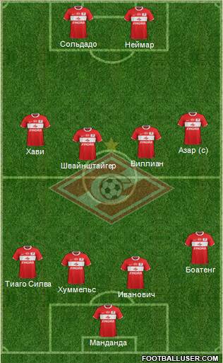 Spartak Moscow Formation 2012