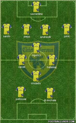 Chievo Verona Formation 2012