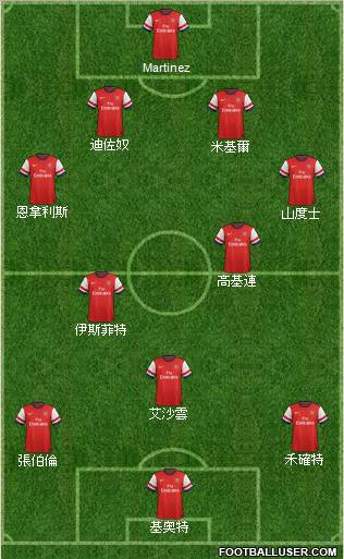 Arsenal Formation 2012