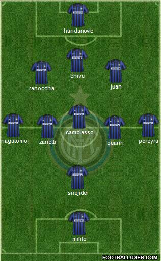 F.C. Internazionale Formation 2012