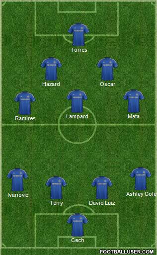 Chelsea Formation 2012