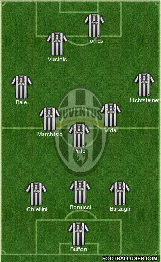 Juventus Formation 2012