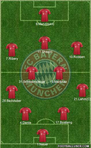 FC Bayern München Formation 2012