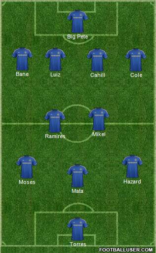 Chelsea Formation 2012