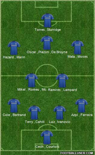 Chelsea Formation 2012