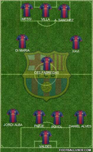F.C. Barcelona Formation 2012