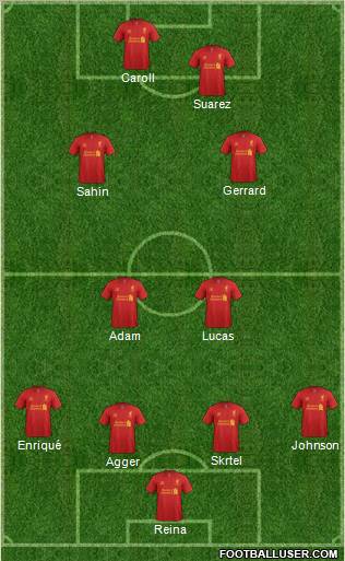 Liverpool Formation 2012