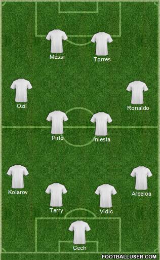 Dream Team Formation 2012