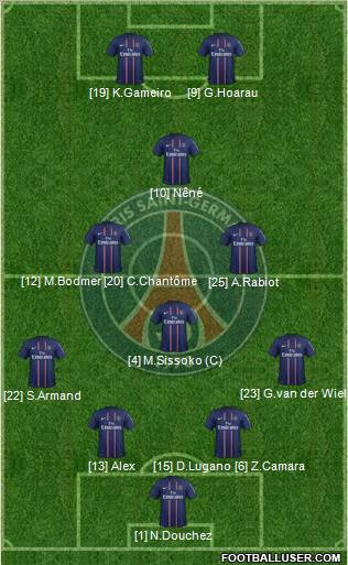 Paris Saint-Germain Formation 2012