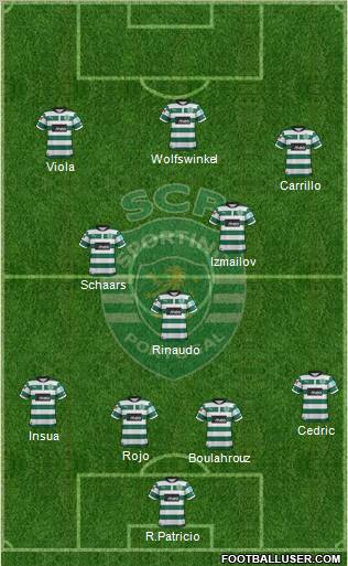 Sporting Clube de Portugal - SAD Formation 2012
