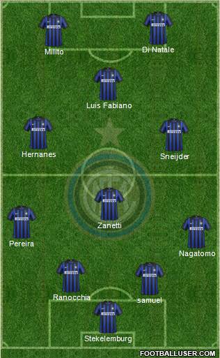 F.C. Internazionale Formation 2012