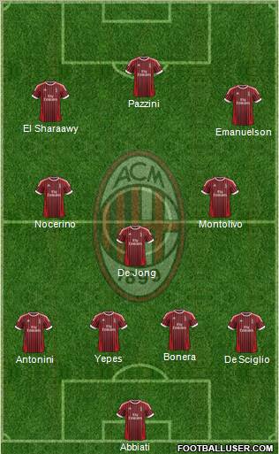 A.C. Milan Formation 2012