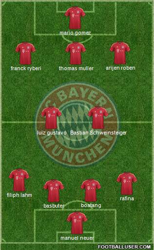 FC Bayern München Formation 2012