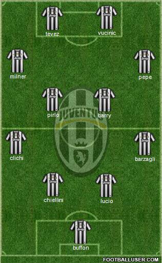 Juventus Formation 2012