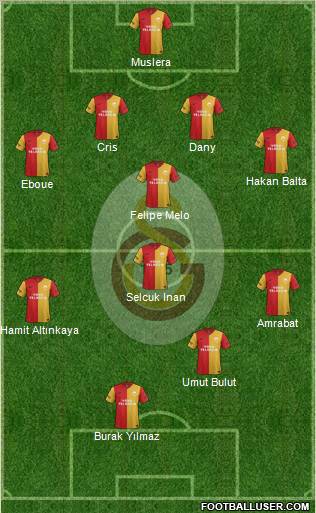 Galatasaray SK Formation 2012