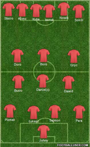 Champions League Team Formation 2012
