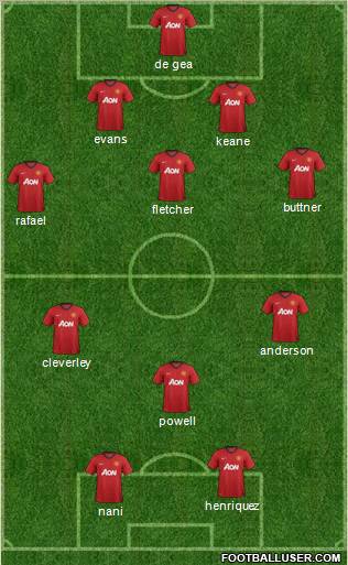 Manchester United Formation 2012