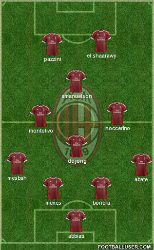 A.C. Milan Formation 2012