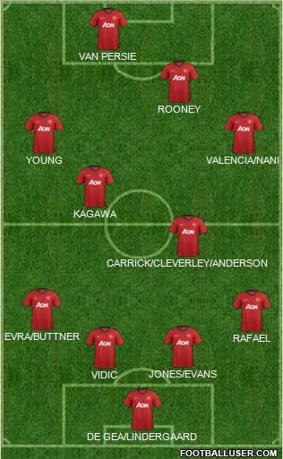 Manchester United Formation 2012