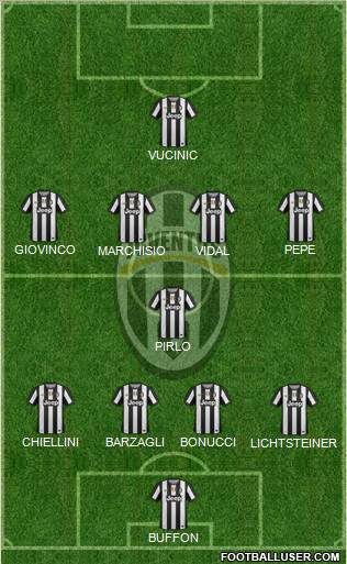 Juventus Formation 2012