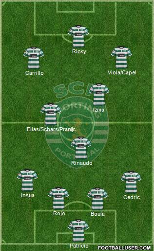 Sporting Clube de Portugal - SAD Formation 2012