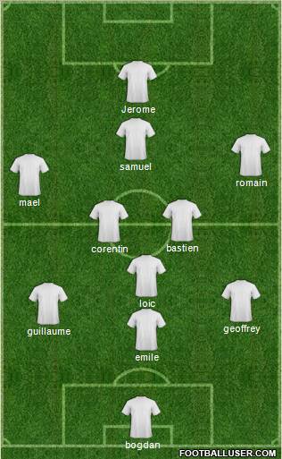 Dream Team Formation 2012