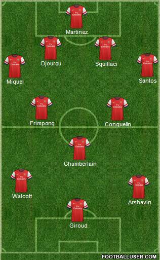 Arsenal Formation 2012