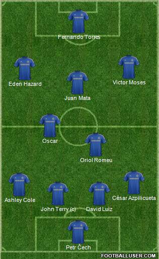 Chelsea Formation 2012