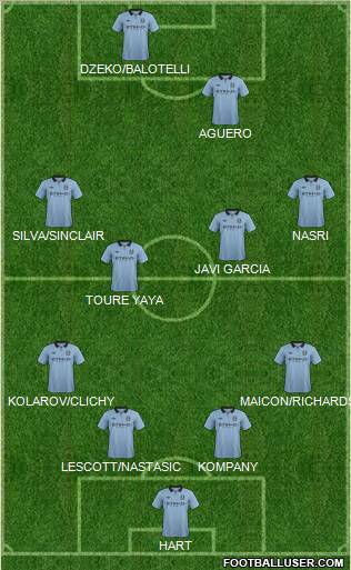 Manchester City Formation 2012