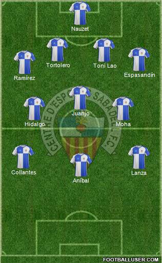 C.E. Sabadell Formation 2012