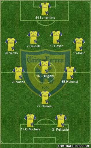 Chievo Verona Formation 2012