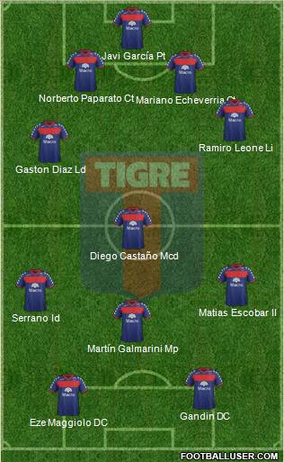 Tigre Formation 2012