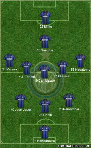 F.C. Internazionale Formation 2012