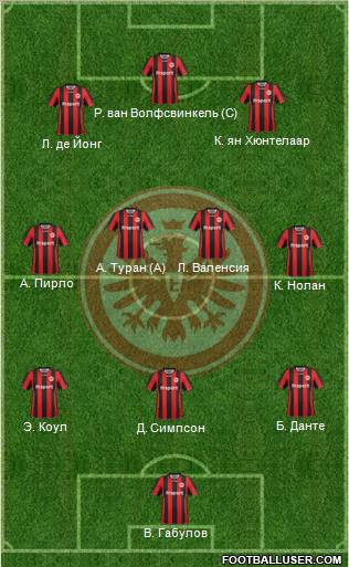 Eintracht Frankfurt Formation 2012