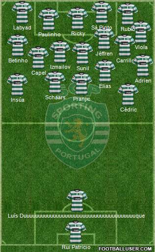 Sporting Clube de Portugal - SAD Formation 2012