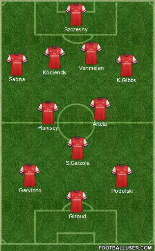Arsenal Formation 2012