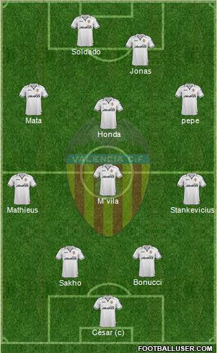 Valencia C.F., S.A.D. Formation 2012