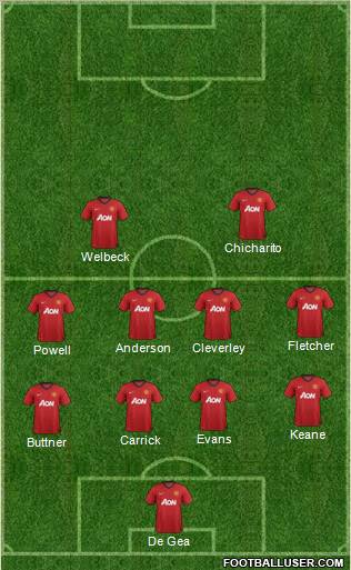 Manchester United Formation 2012