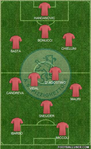 Pizzighettone Formation 2012