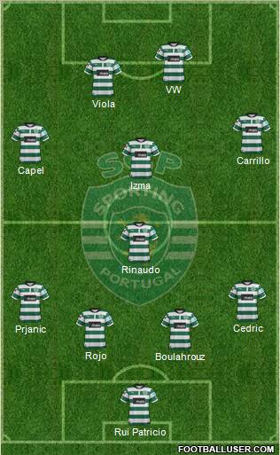 Sporting Clube de Portugal - SAD Formation 2012