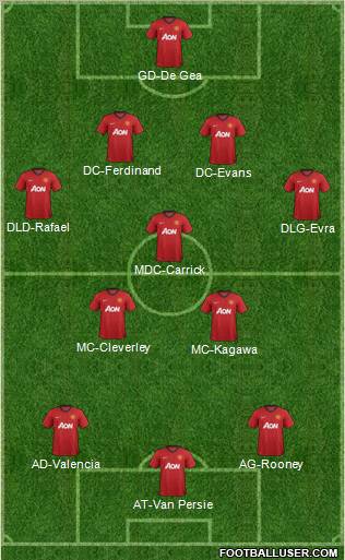 Manchester United Formation 2012